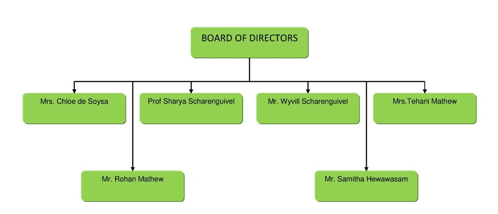 Plants: image 2 0f 4 thumb